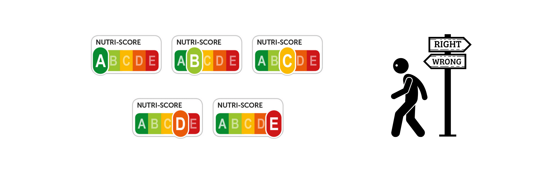 Le Nutri-Score : pour ou contre ?