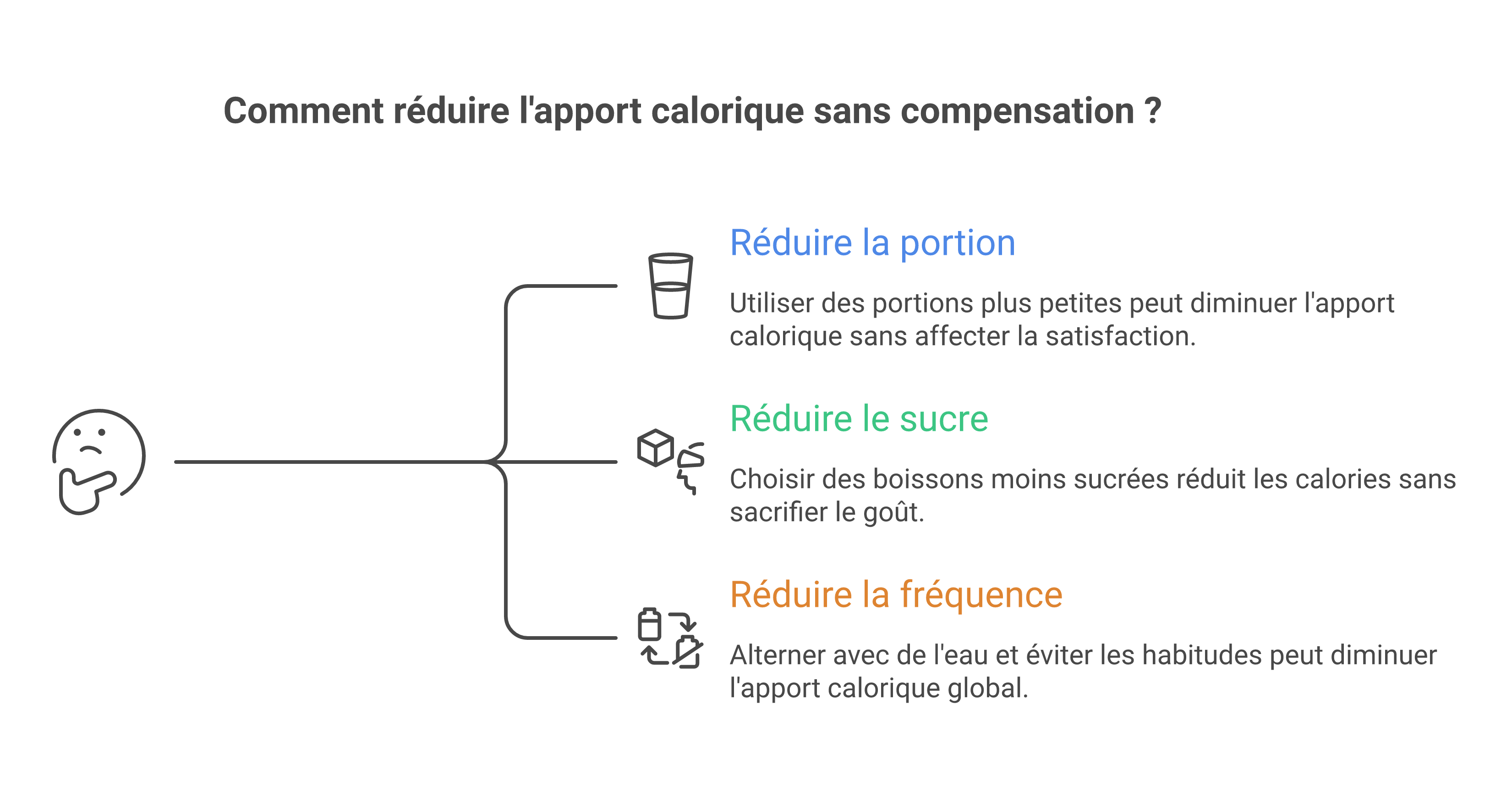 Stratégies simples pour réduire les calories de l’alcool