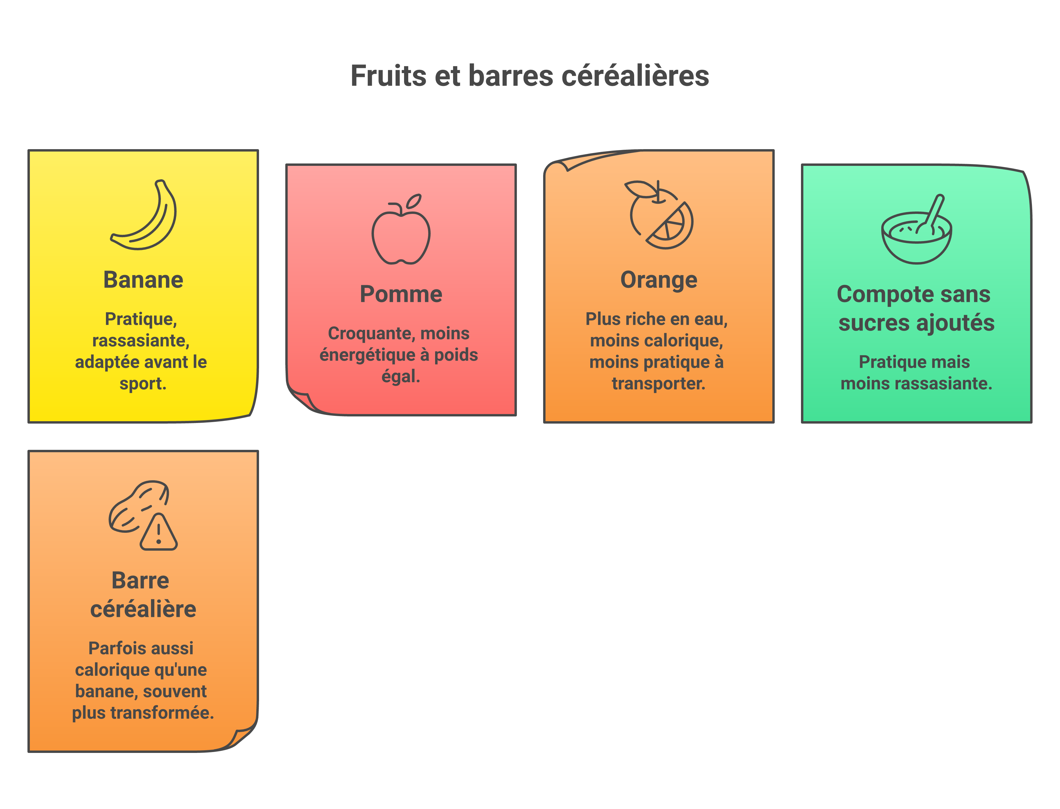 Comparaison entre banane et autres collations courantes