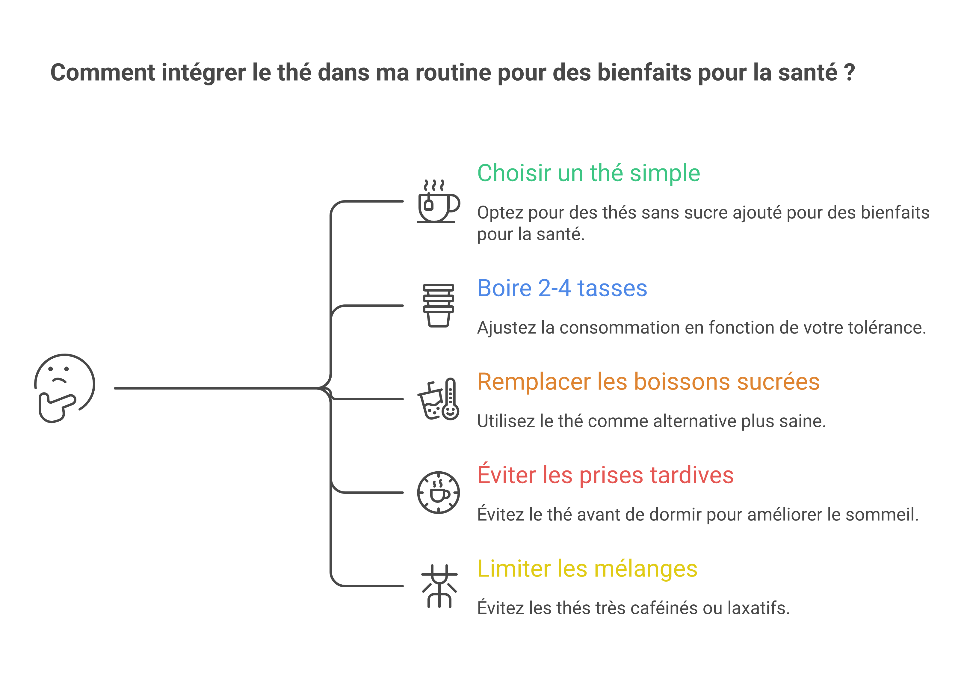 Étapes pour intégrer le thé à une routine minceur sans risque